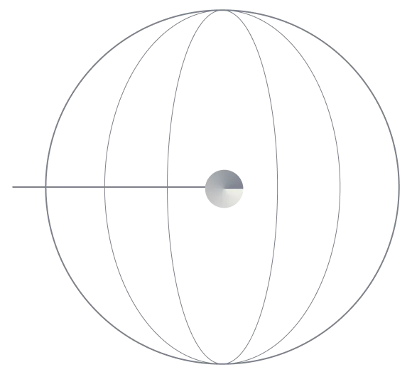 Market access 